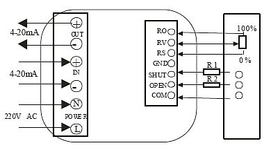 智能調節(jié)式
